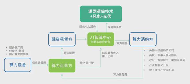 “供应链第一股”怡亚通跨界狂飙！