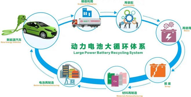 废旧退役动力锂电池带电破碎分选回收生产线